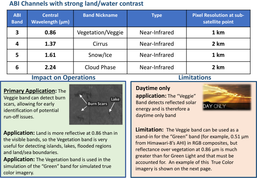 Band 3 Recipe